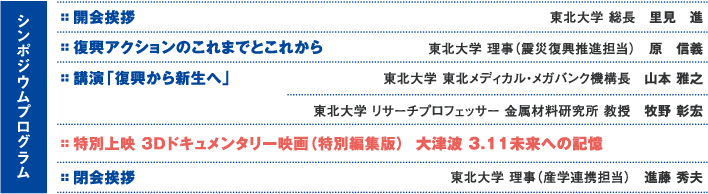 シンポジウムプログラム