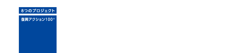 復興アクションプログラム展示