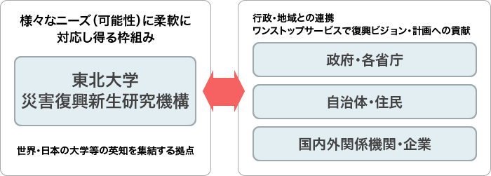 基本理念